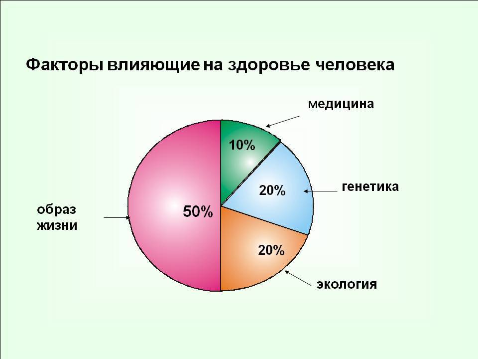 Ногти как показатель здоровья: изменение формы и цвета ногтя, диагностика