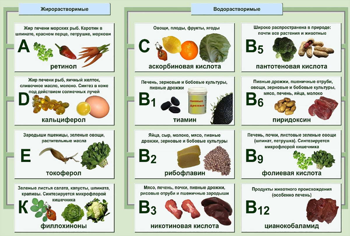 9 лучших продуктов для здоровья волос, кожи и ногтей | solgar — официальный сайт в россии