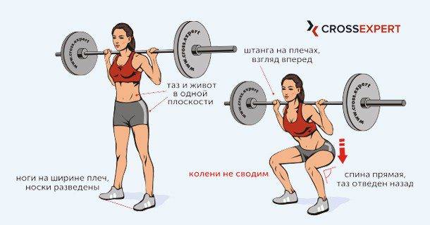 Фронтальные приседания, присед со штангой: варианты и техника выполнения