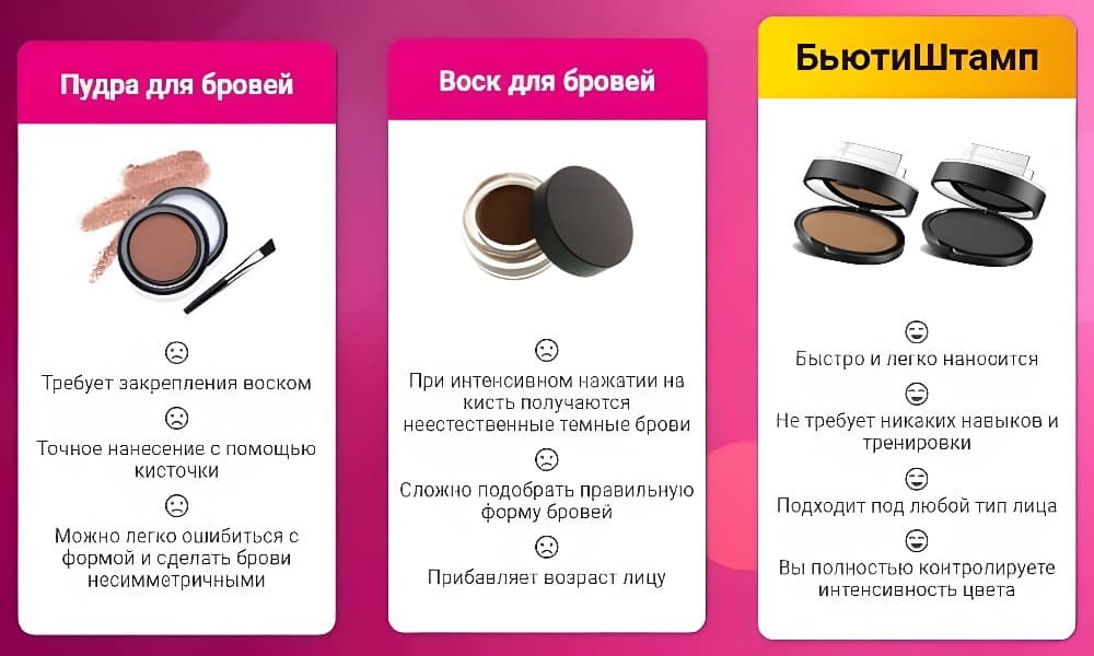 Тени или пудра для бровей? как правильно выбирать и пользоваться? | школа красоты