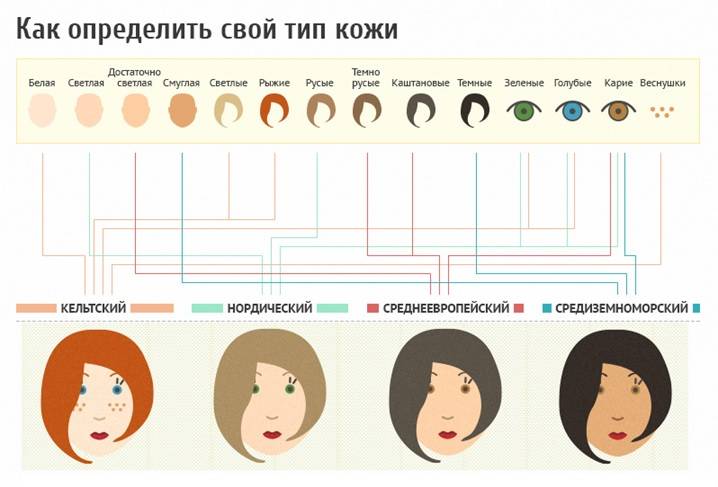 Цветотипы внешности: как найти свой стиль и чувствовать себя уверенно | блог 4brain