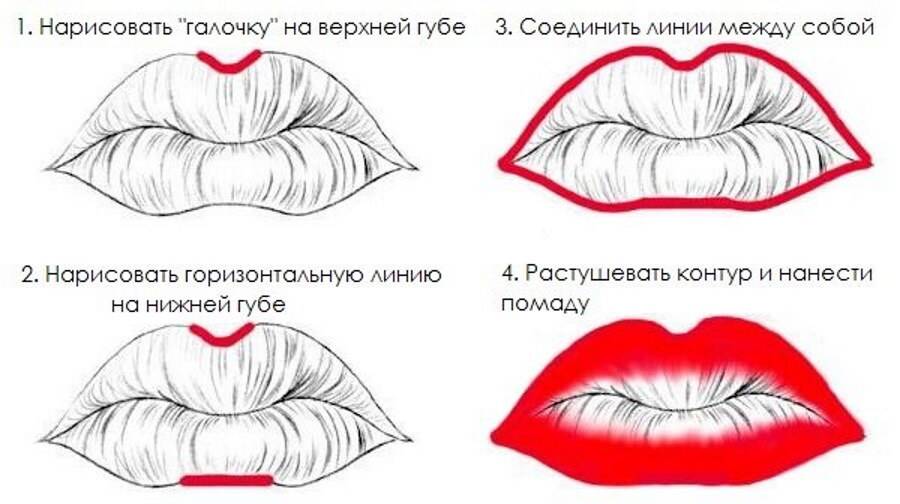 Как красить губы. как накрасить губы карандашом без помады