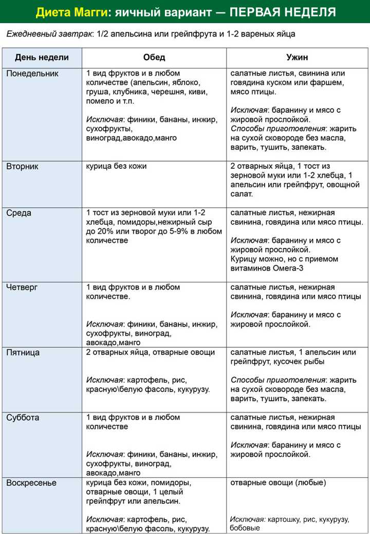 4 недели творожной магги – подробное меню диеты