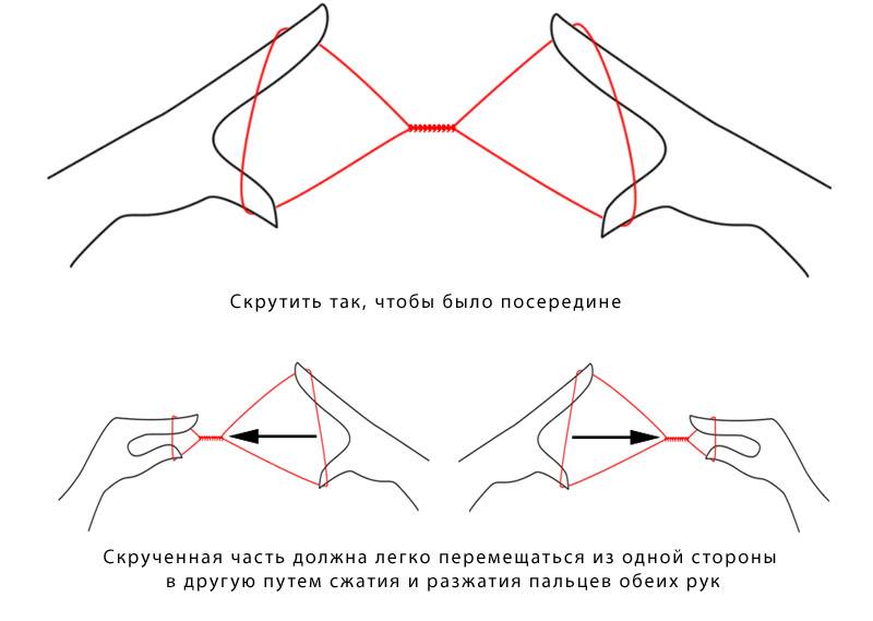 Тридинг или удаление нежелательных волос с помощью нитки - про-лицо.ру