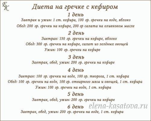 Гречневая диета для похудения на 7 или 14 дней: меню на каждый день, как готовить, отзывы, результаты