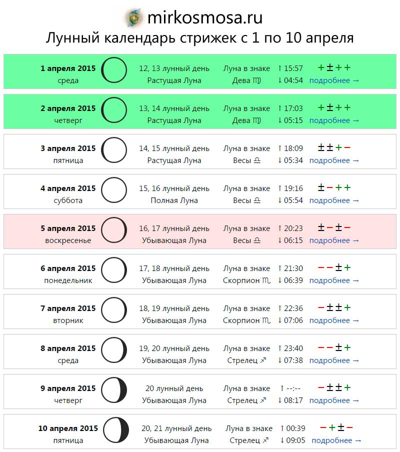 Когда можно делать маникюр гель лаками по лунному календарю -