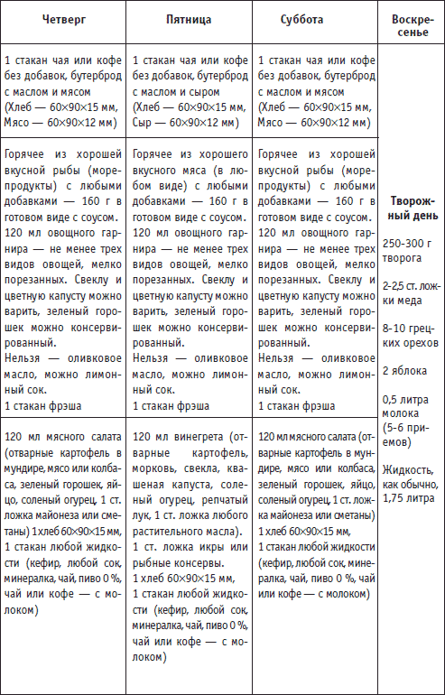 Лиепайская диета от доктора хазана