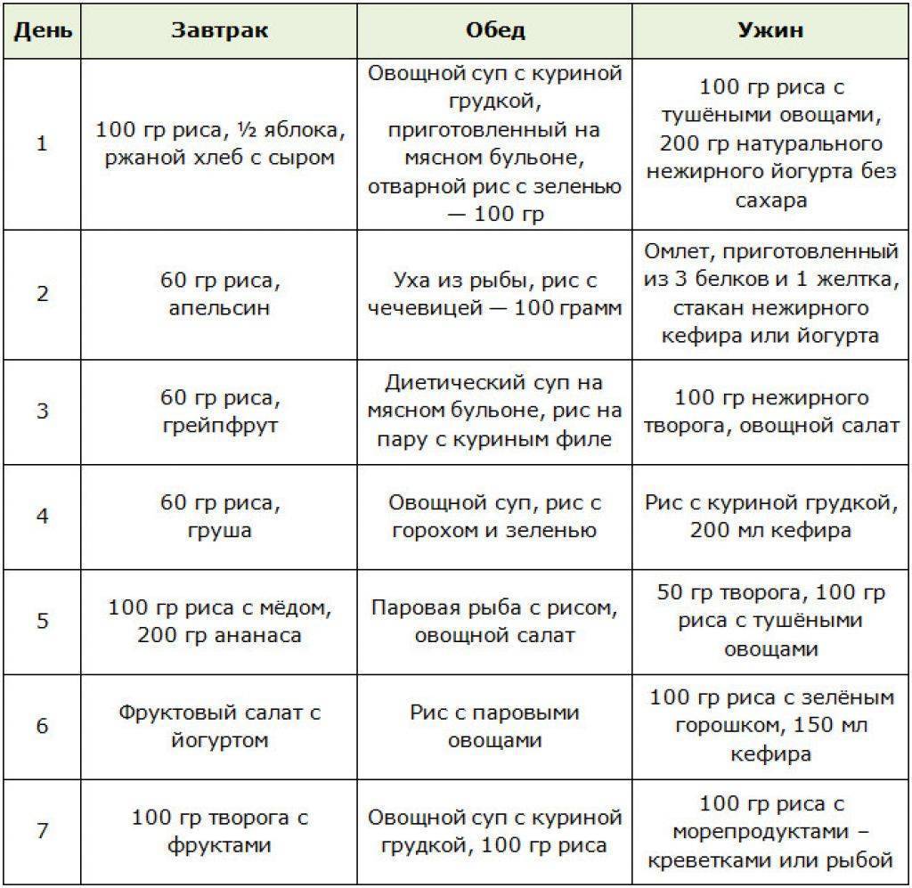 Овощи для похудения: какие полезны при снижении веса, рецепты диетических блюд
