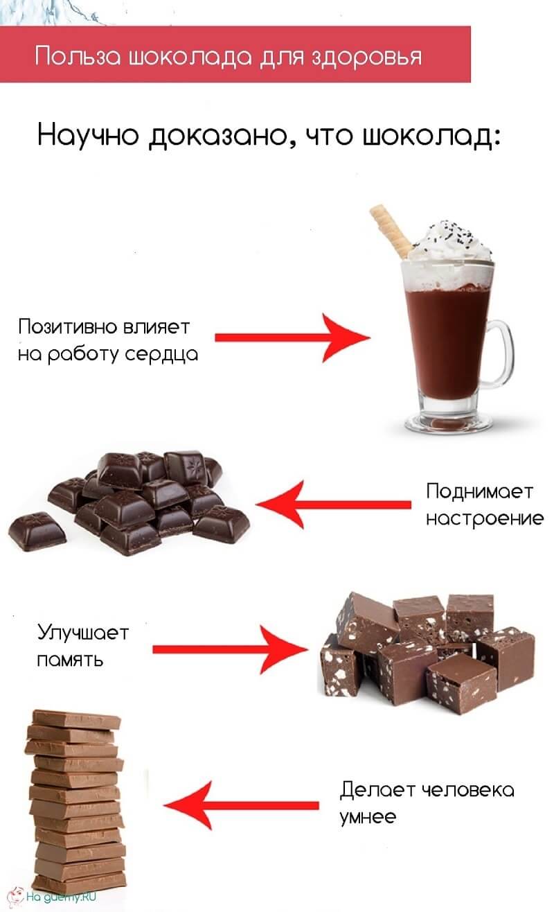 Шоколадная диета: для похудения, на 3 и 7 дней, отзывы и результаты, выход, итальянская, плюсы и минусы