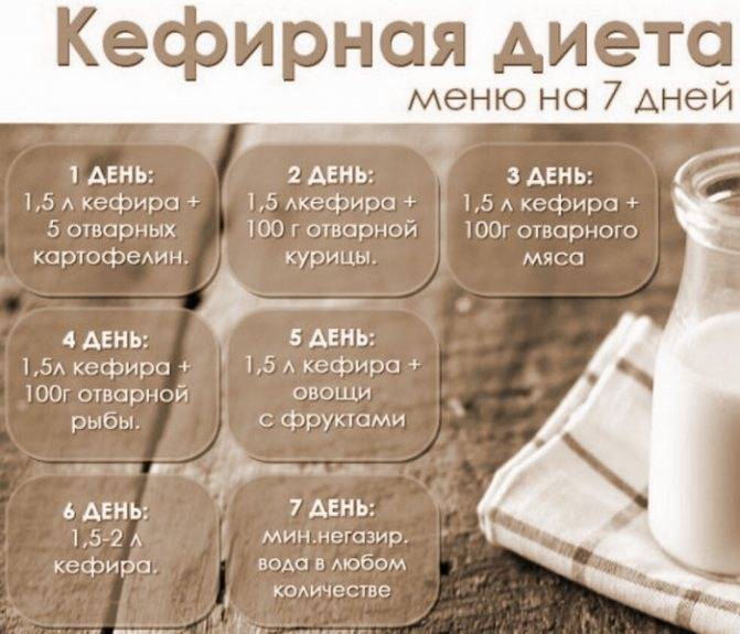 Кефирная диета для похудения: виды, меню на 3, 4, 7 дней