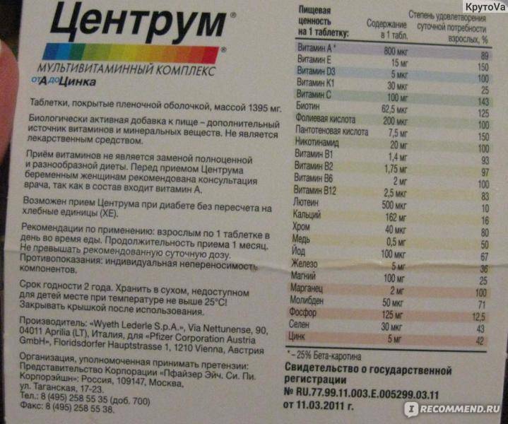 Центрум кардио: показания, побочные эффекты, предупреждения | i-doktor