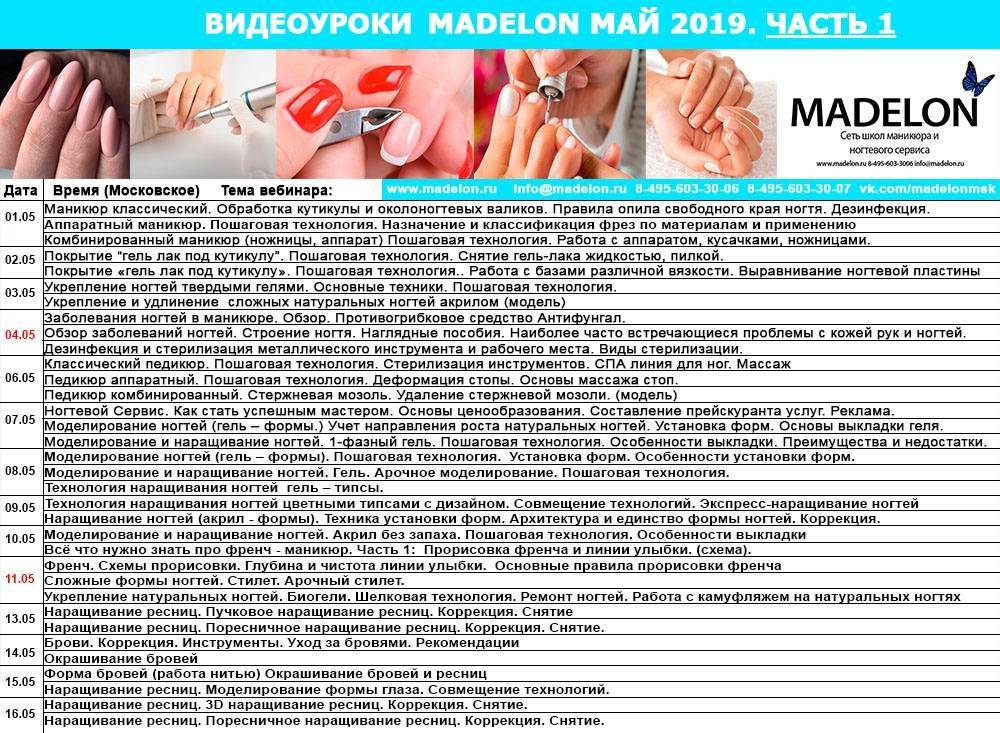 Гелевые ногти: технология наращивания