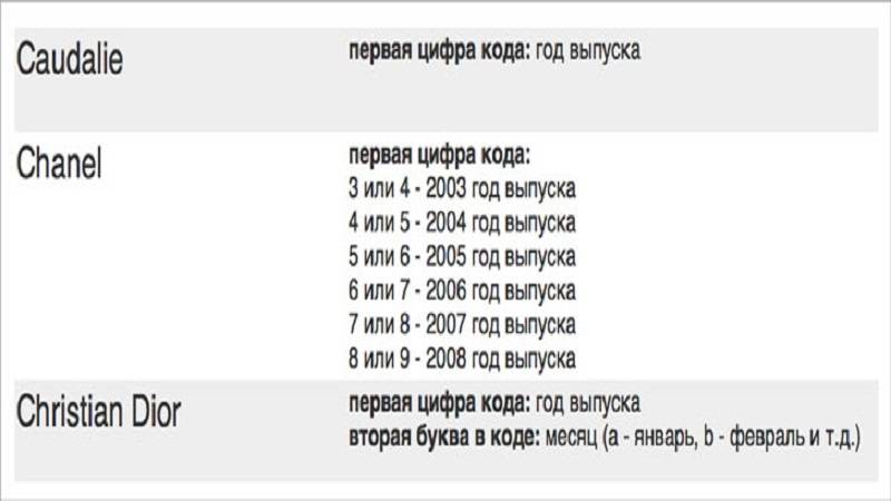 Как проверить подлинность косметики по батч-коду