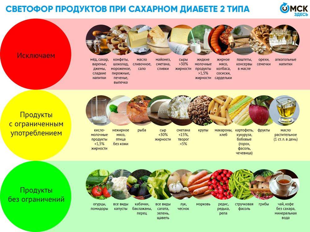 Жидкая диета для похудения: быстрый результат за короткие сроки!