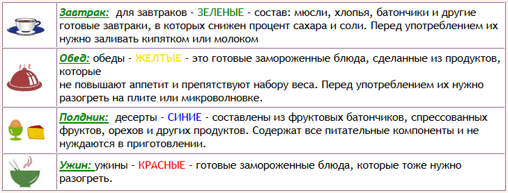 Диета малышевой - меню на неделю с рецептами на каждый день, продукты и результаты похудения