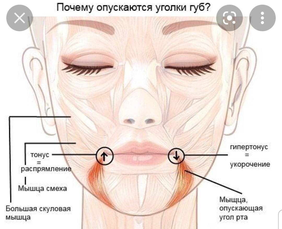 Тейпирование лица — схемы и техника наложения для лифтинг-эффекта