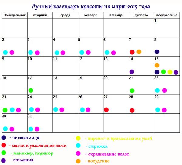 Когда можно стричь ногти