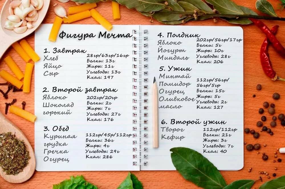 Худеем с мариной миленской отзывы