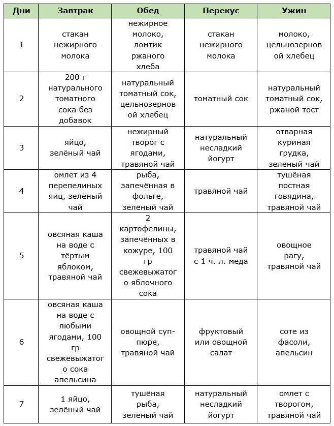 Английская диета на 21 день: подробное меню