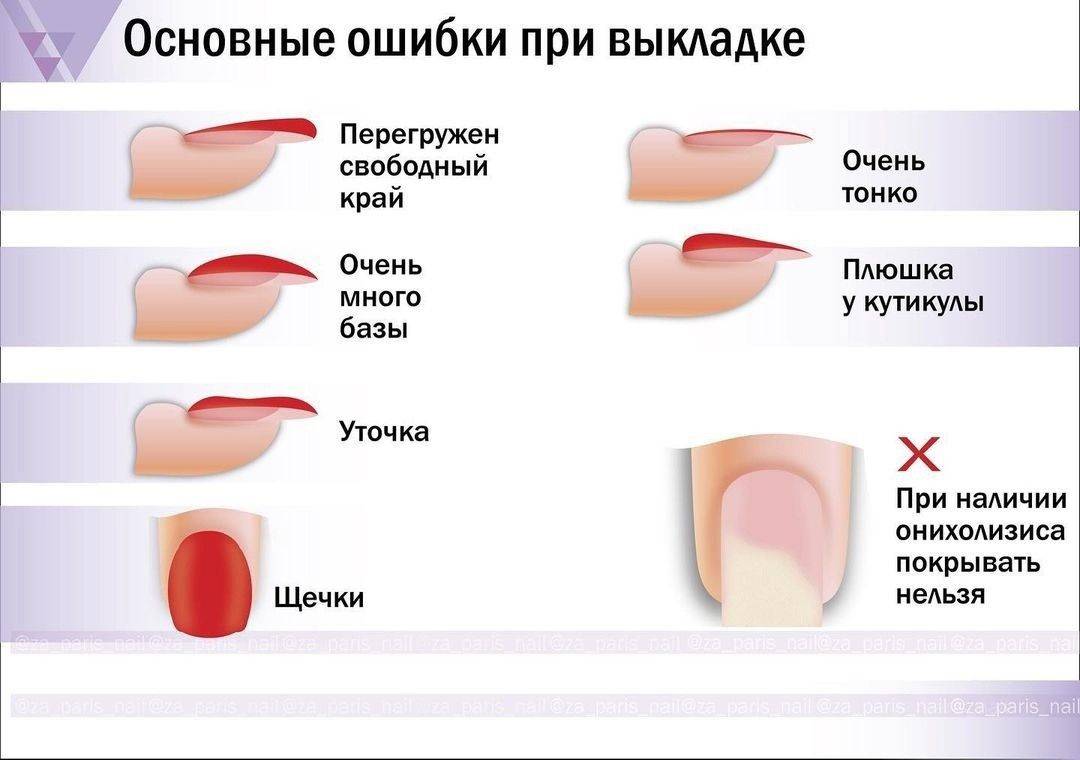 Виды маникюра — мир счастья