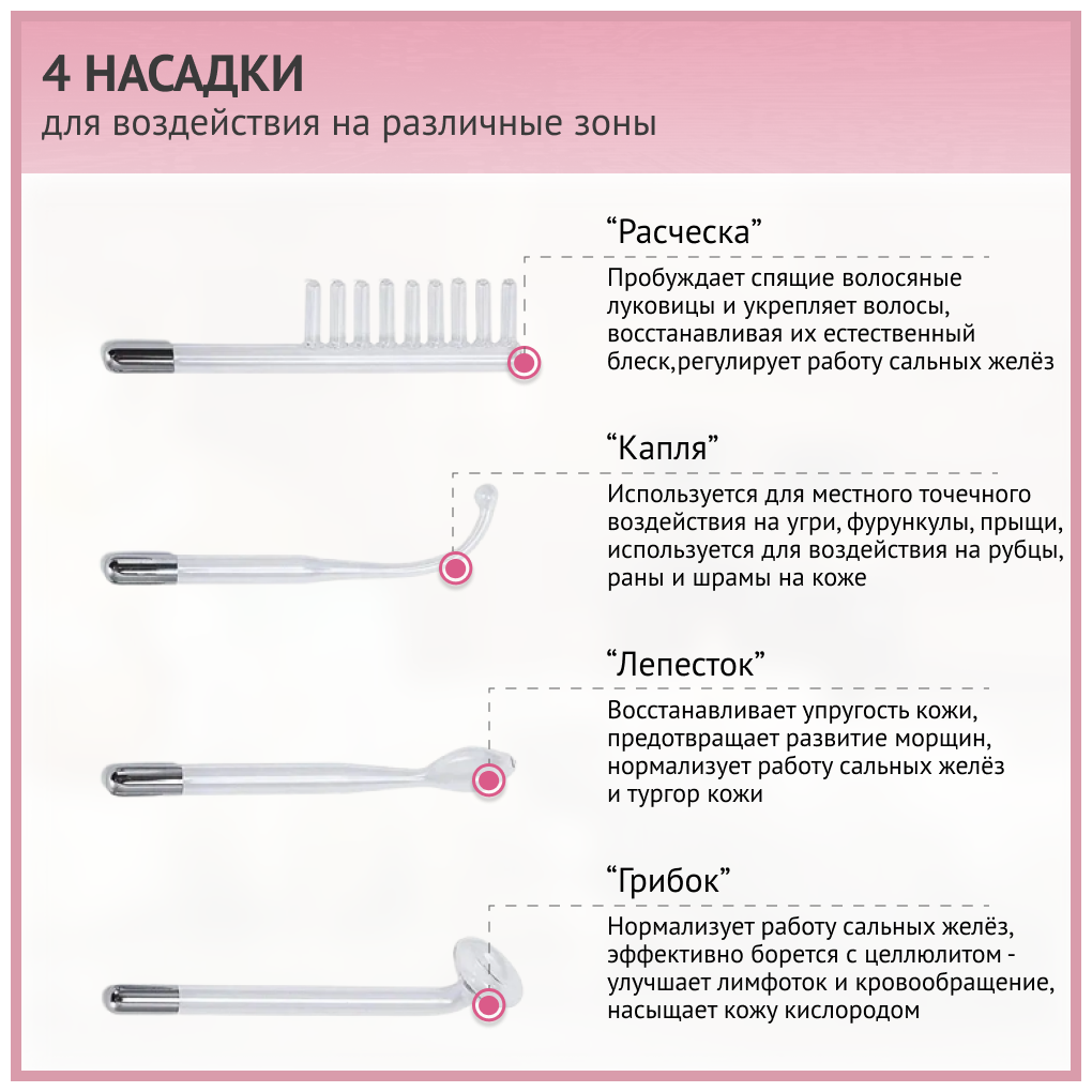 Лучшие дарсонвали в 2024 году