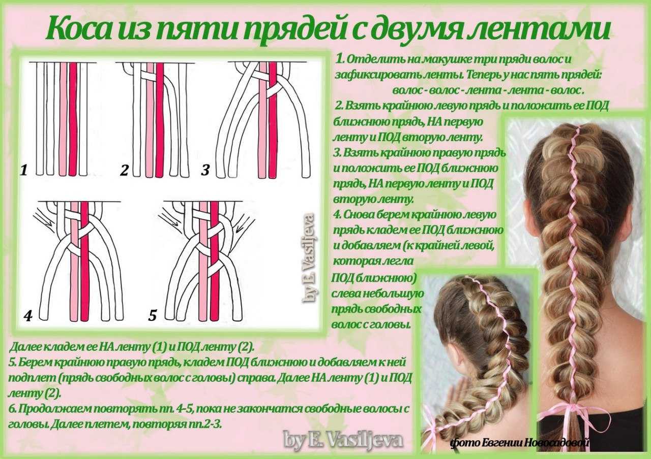 Побробное пошаговое плетение кос для начинающих