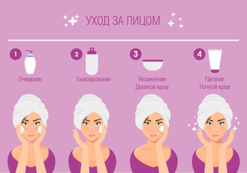 Уход за комбинированной кожей осенью - в статье pleyana