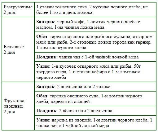 Английская диета - бодибилдинг и фитнес для мужчин и женщин