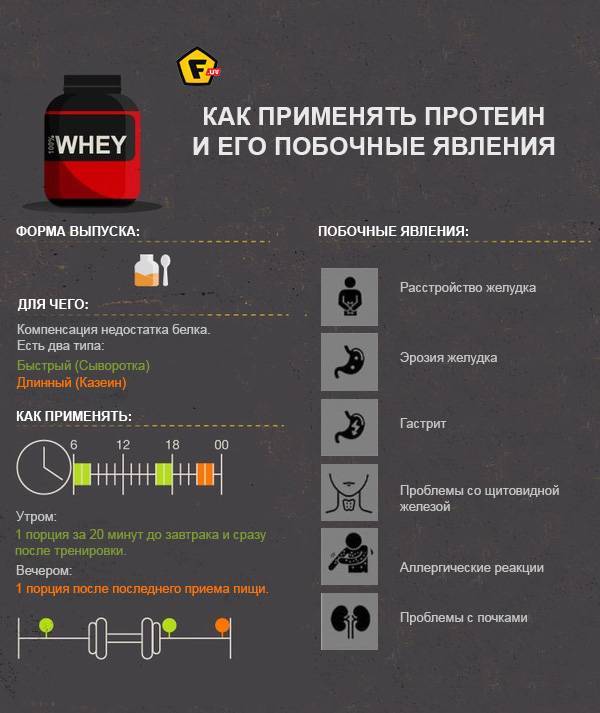 Как принимать протеин белковые спортивные добавки для наращивания массы, сушки и похудения