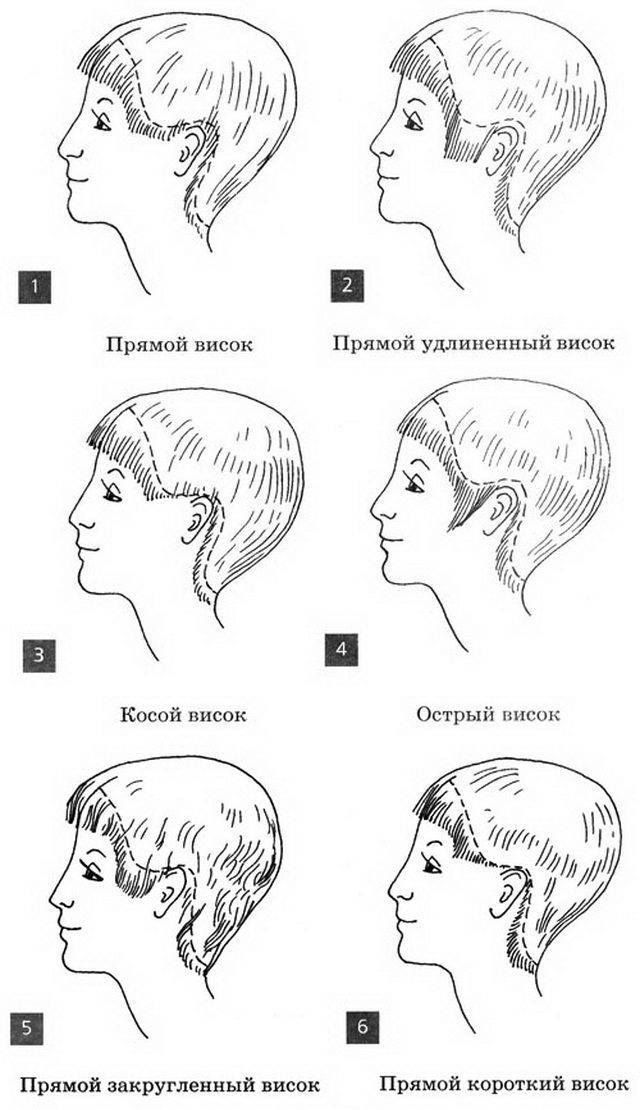 Операции стрижки