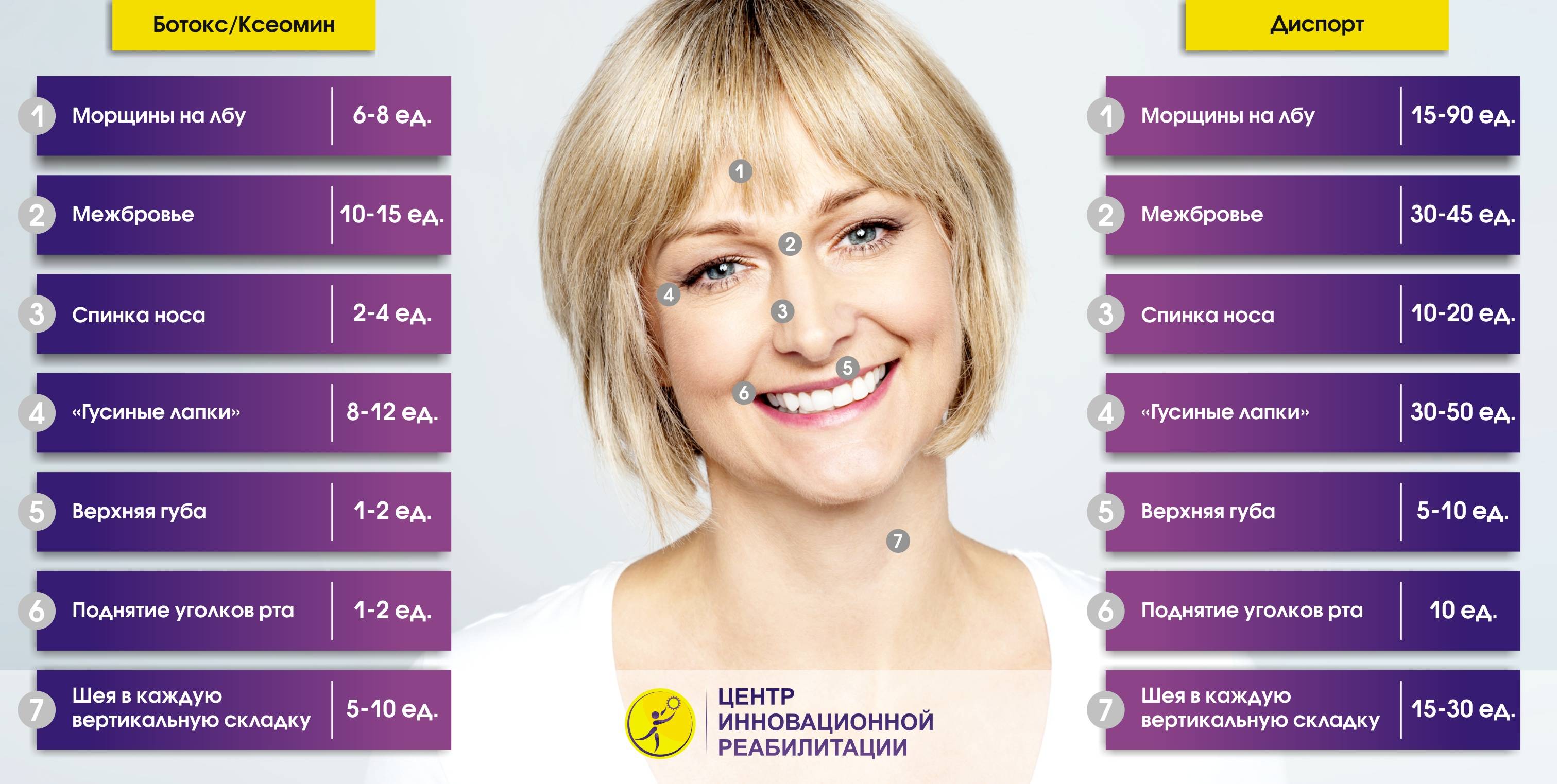Уколы ботокса: сколько единиц нужно на лоб и межбровье