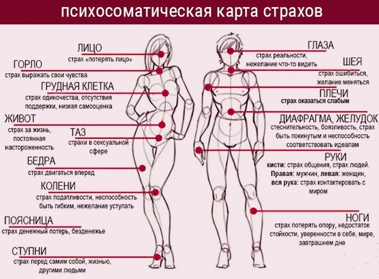 Массаж  гуаша стоп