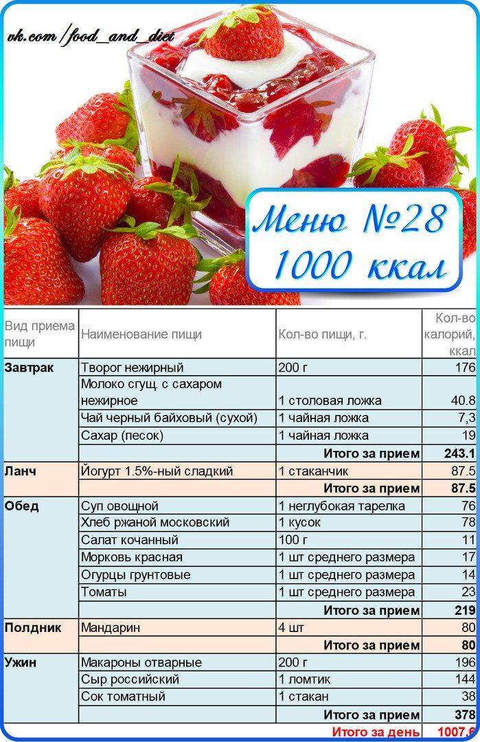 Низкокалорийная диета - меню на неделю, продукты и рецепты для похудения