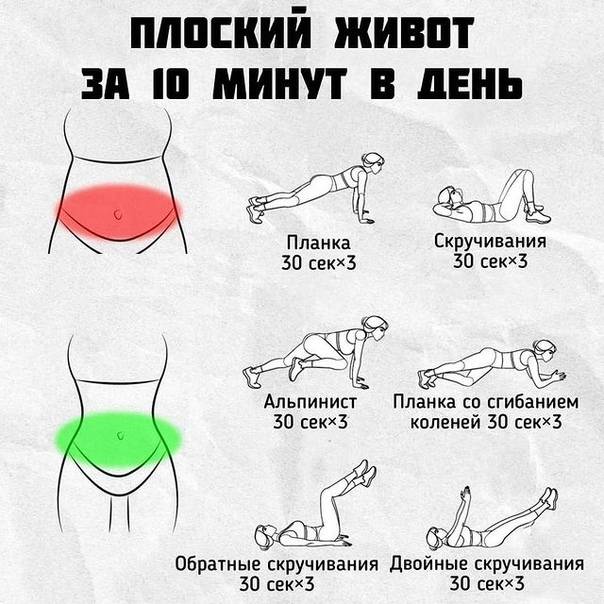 Как похудеть, убрать живот - 10 лучших упражнений для плоского живота