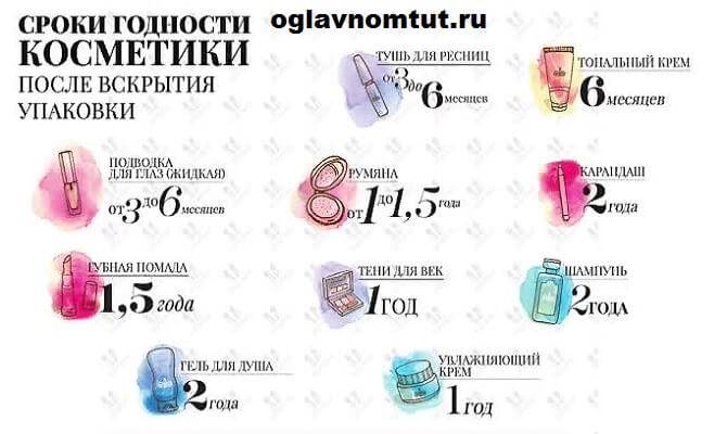 Школа spf: демистифицируем сроки годности солнцезащитных кремов - georgia now