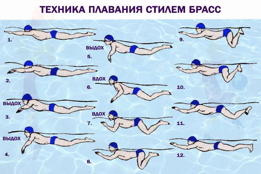 Бассейн: польза для похудения