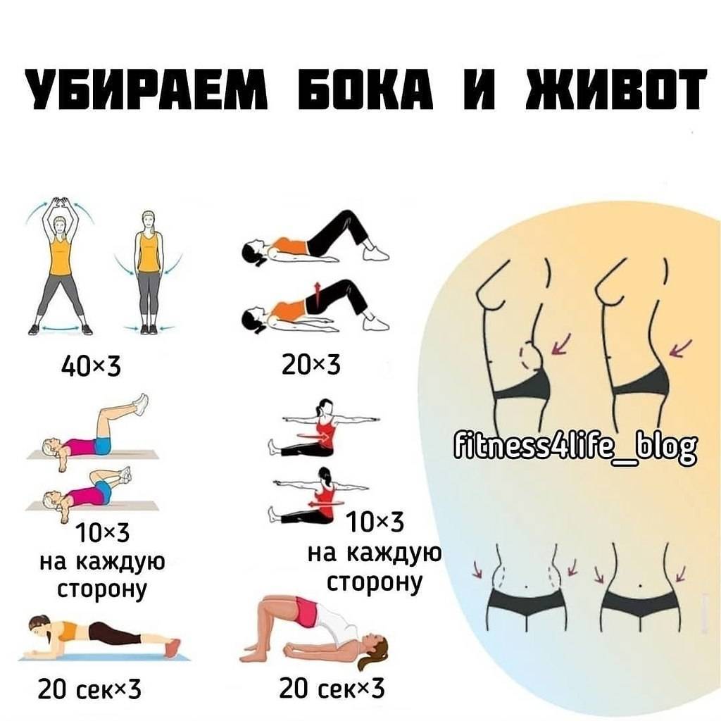 Убрать обвисший живот с помощью обертывания