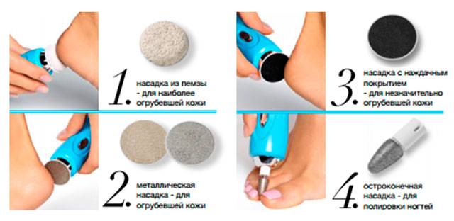 Apparatus for pedicure "avon", reviews of real buyers