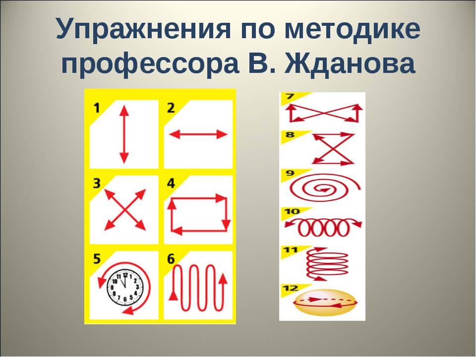 Упражнения для глаз по методу профессора владимира жданова. | школа красоты