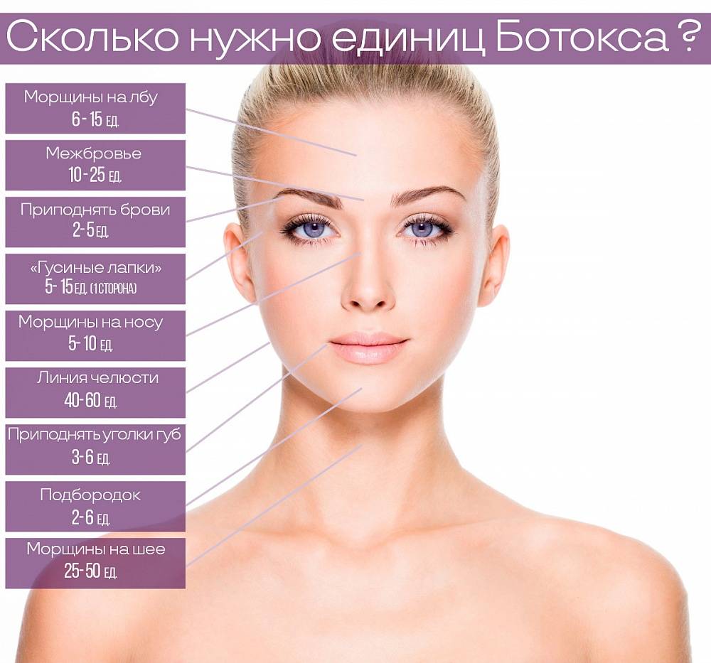 Инъекции ксеомина в клинике: особенности, эффект