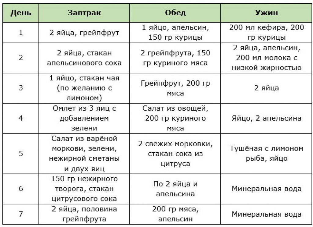 Тыквенный суп для похудения - как готовить, рецепты, рекомендации