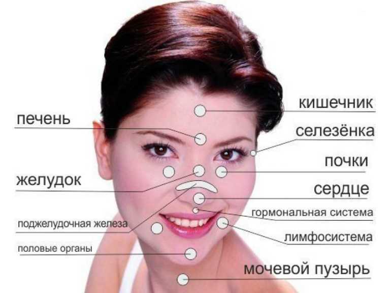 Профессиональный уход за т-зоной после 30 лет | препарат клиндовит