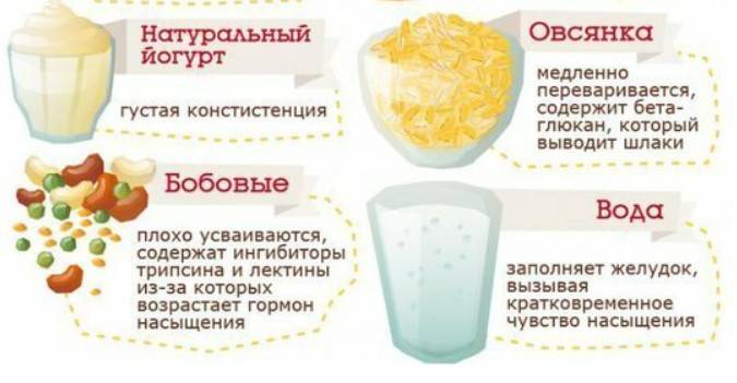 Как избавиться от чувства голода при диете  - 10 проверенных средств