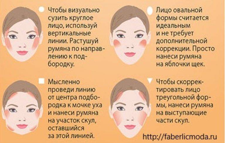 Как правильно наносить румяна на лицо пошагово - фото и видео
