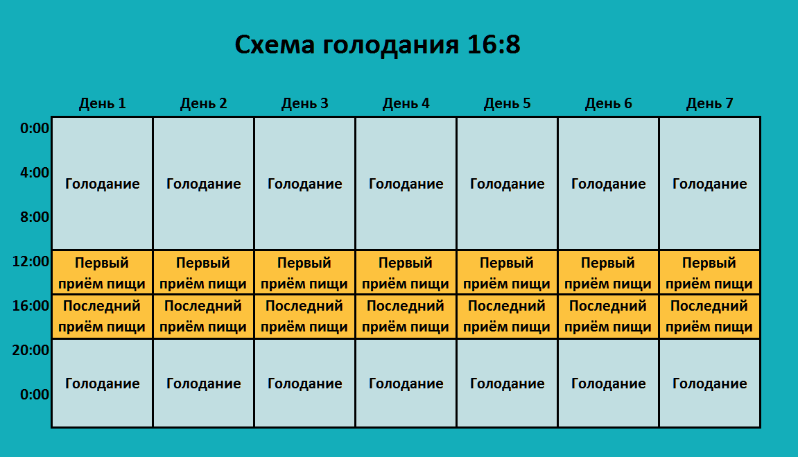 Диета. боннский супчик. худеть, не голодая