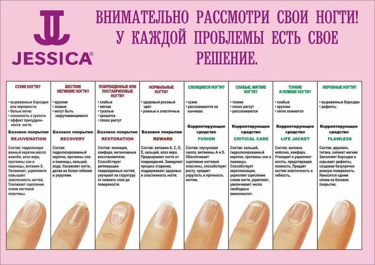 Маникюр гель-лак: как наносить в домашних условиях поэтапно, пошаговая техника выполнения