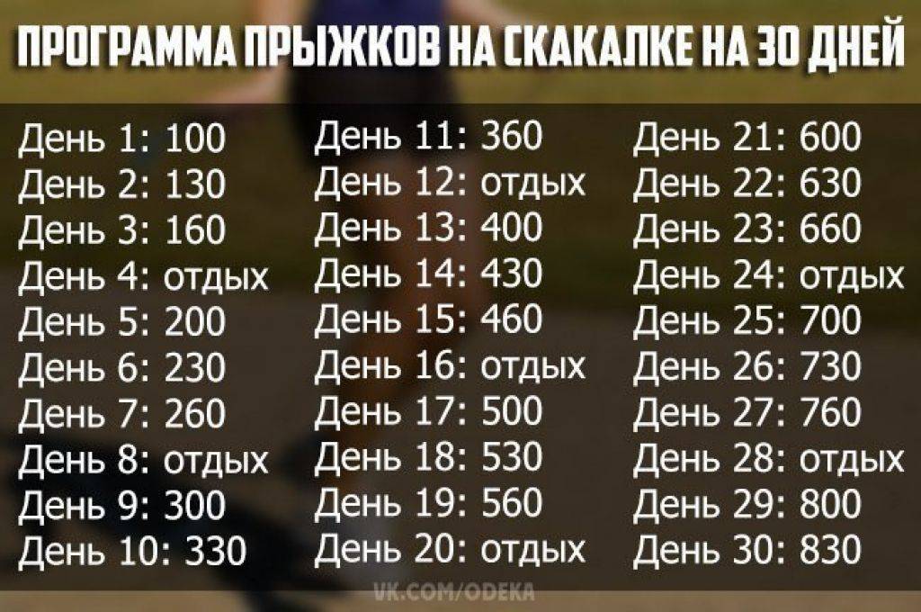 Скакалка для похудения: как правильно прыгать и сколько - tony.ru