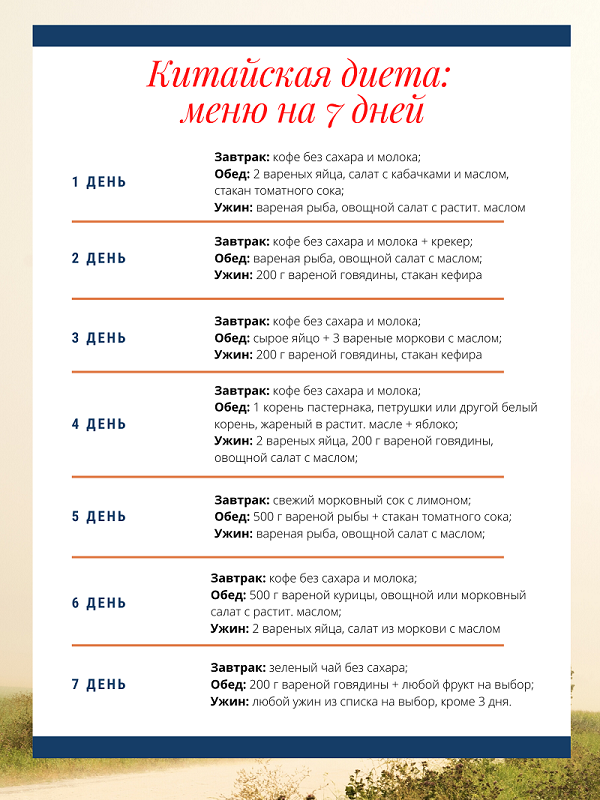 Японская диета: оригинальный вариант меню на 7, 14 дней