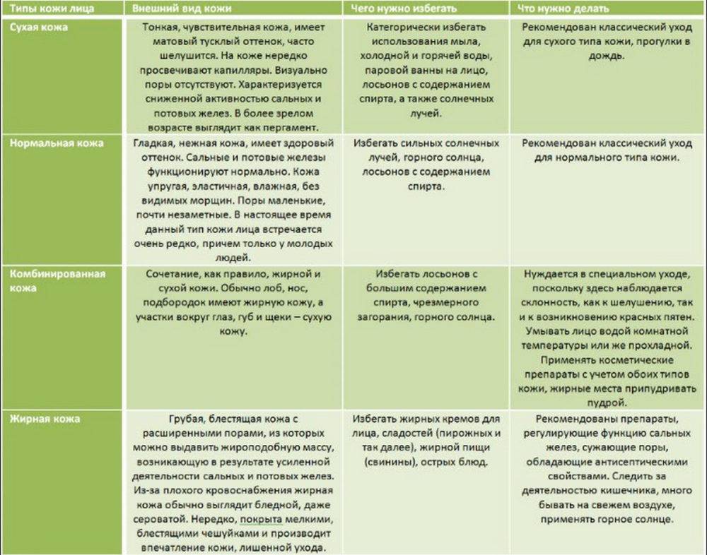 Типы кожи: оценка типа и состояния кожи — центр эстетической медицины