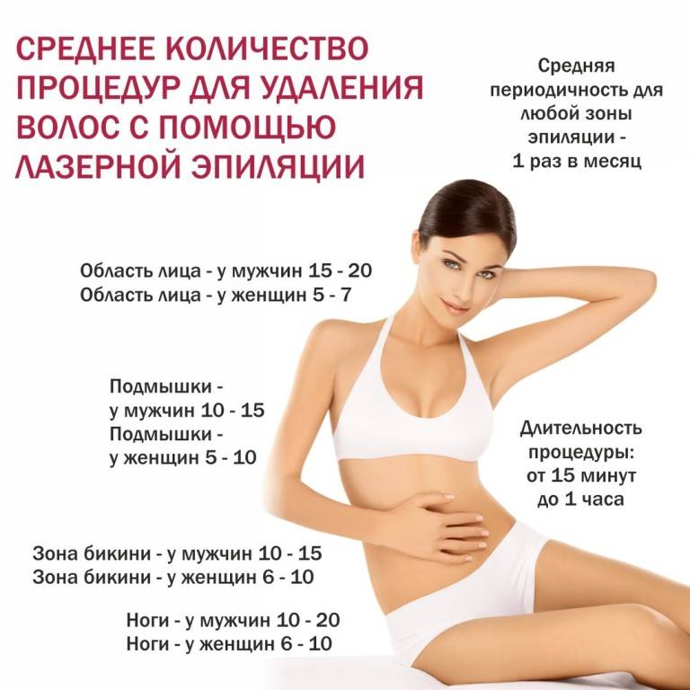 Лазерная эпиляция: все что нужно знать о процедуре | клиника "отражение"